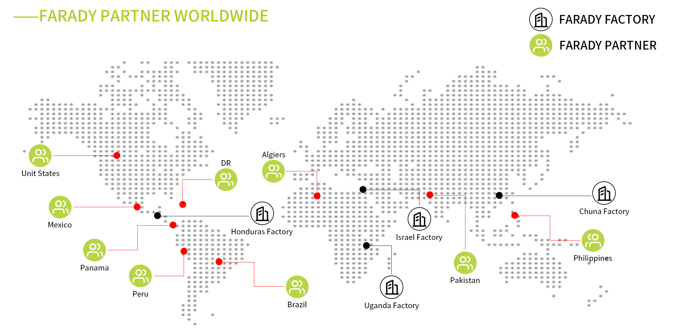 FARADY Partner Worldwide
